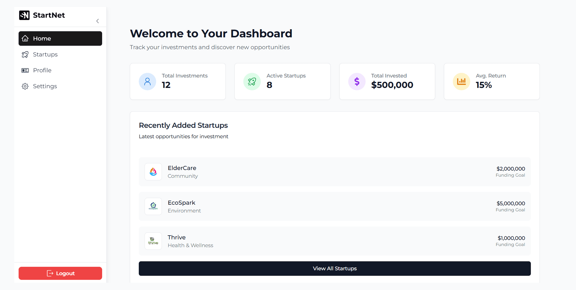 StartNet Dashboard